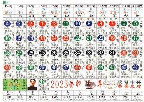 49歲生肖2023|2023年生肖表 2023年生肖表图